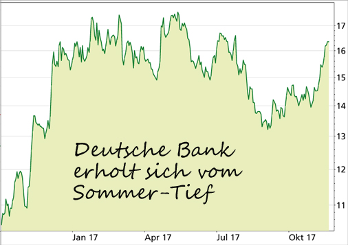 Lars Erichsen - Geld & Gold | Profi-Tipps