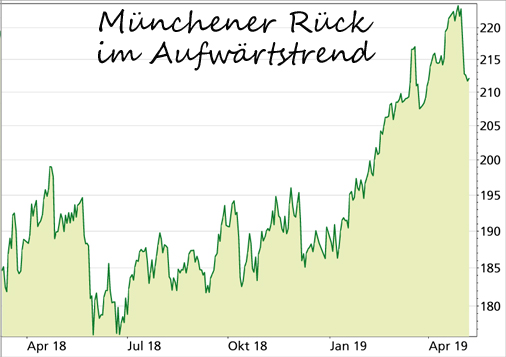 Dax Aktien Das Sind Meine Favoriten Geldanlage Report De